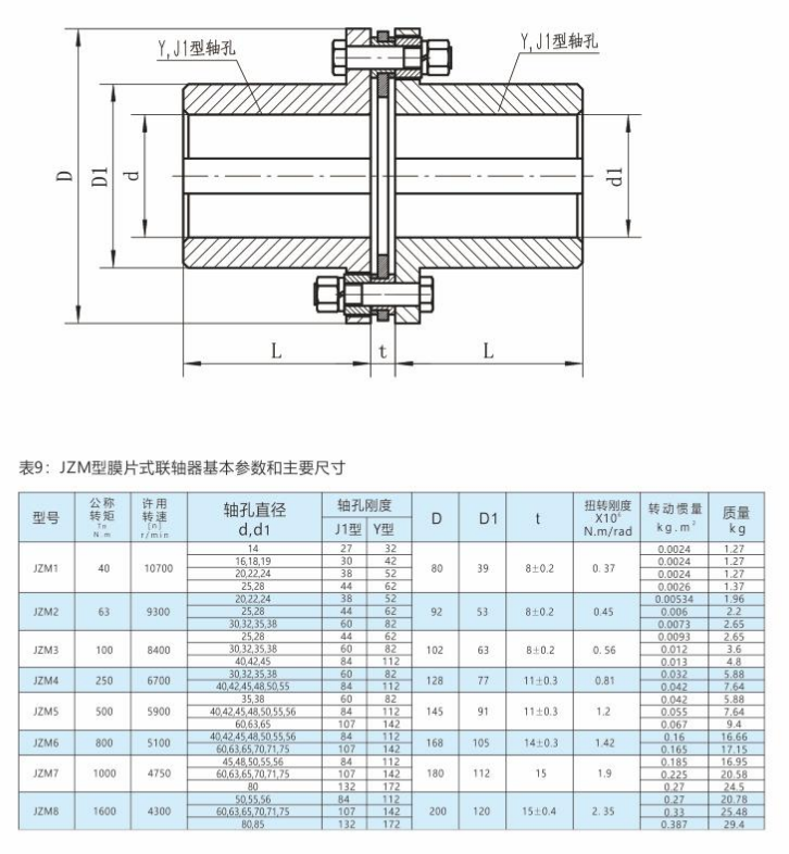 JZM-膜片式联轴器1.png