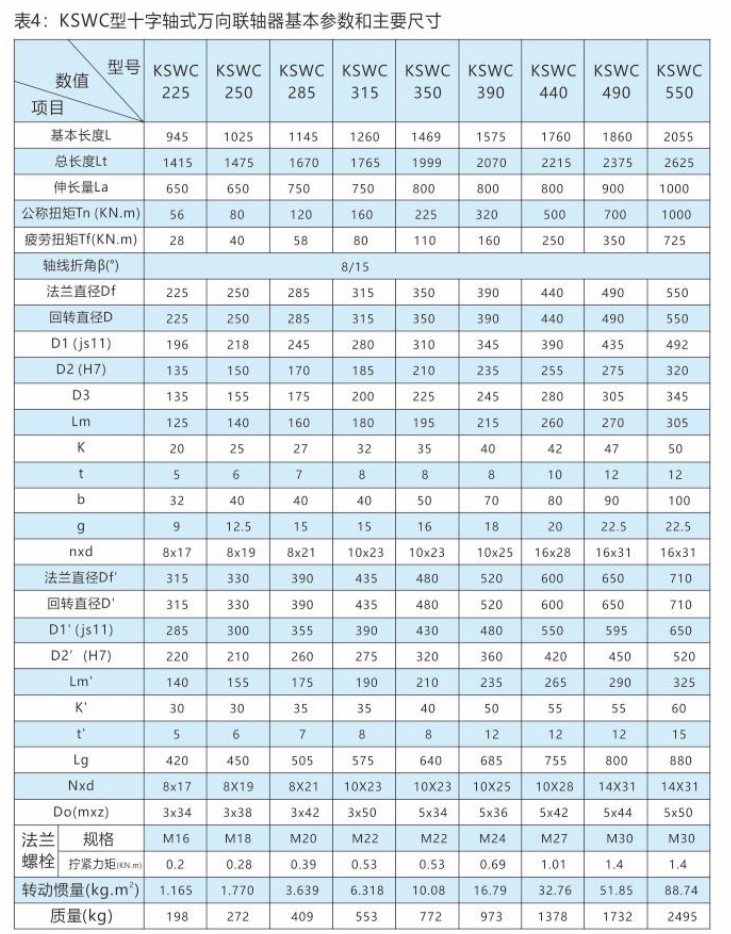 KSWC型-空心十字轴式万向联轴器2.png