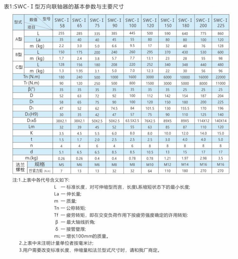 SWC-I型-轻型十字轴式万向联轴器2.png