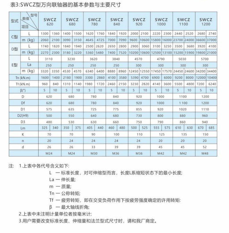 SWCZ型-重型十字轴式万向联轴器2.png