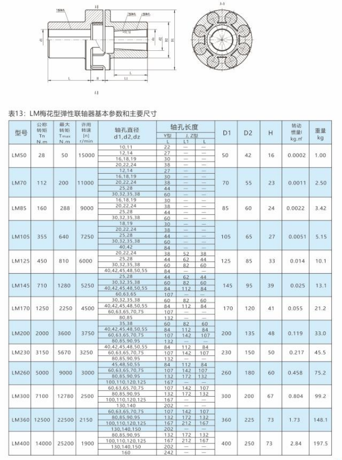 LM-梅花型弹性联轴器1.png